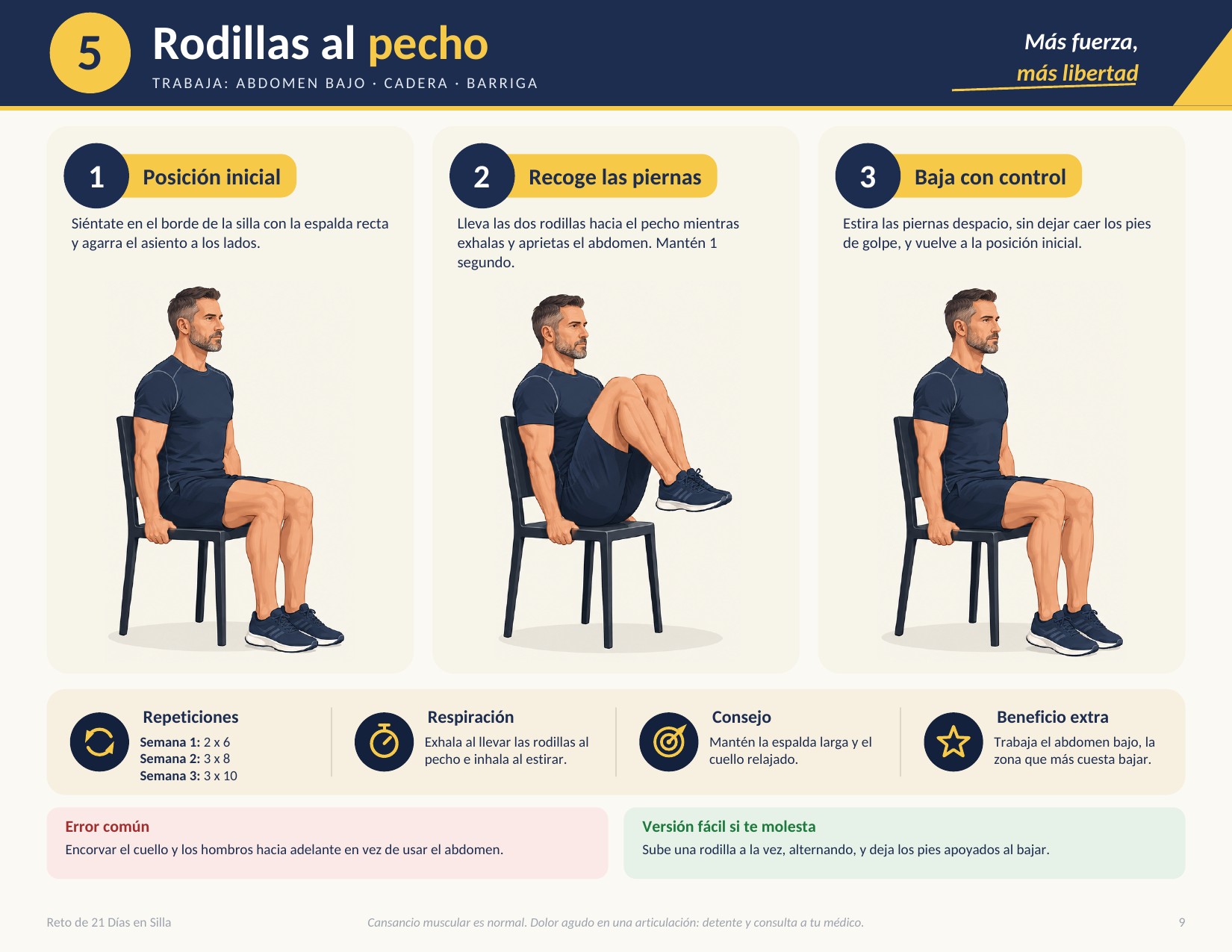 Ejercicio 5, Rodillas al pecho: atleta ilustrado en tres pasos, con técnica, respiración y adaptación